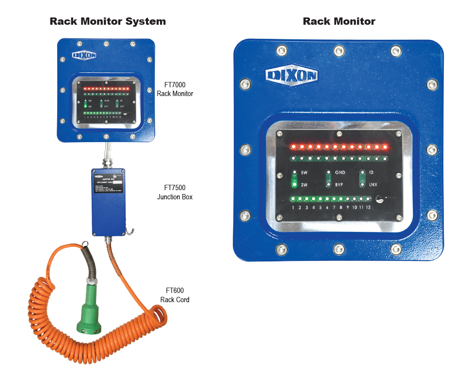Dixon DKI Rack monitor