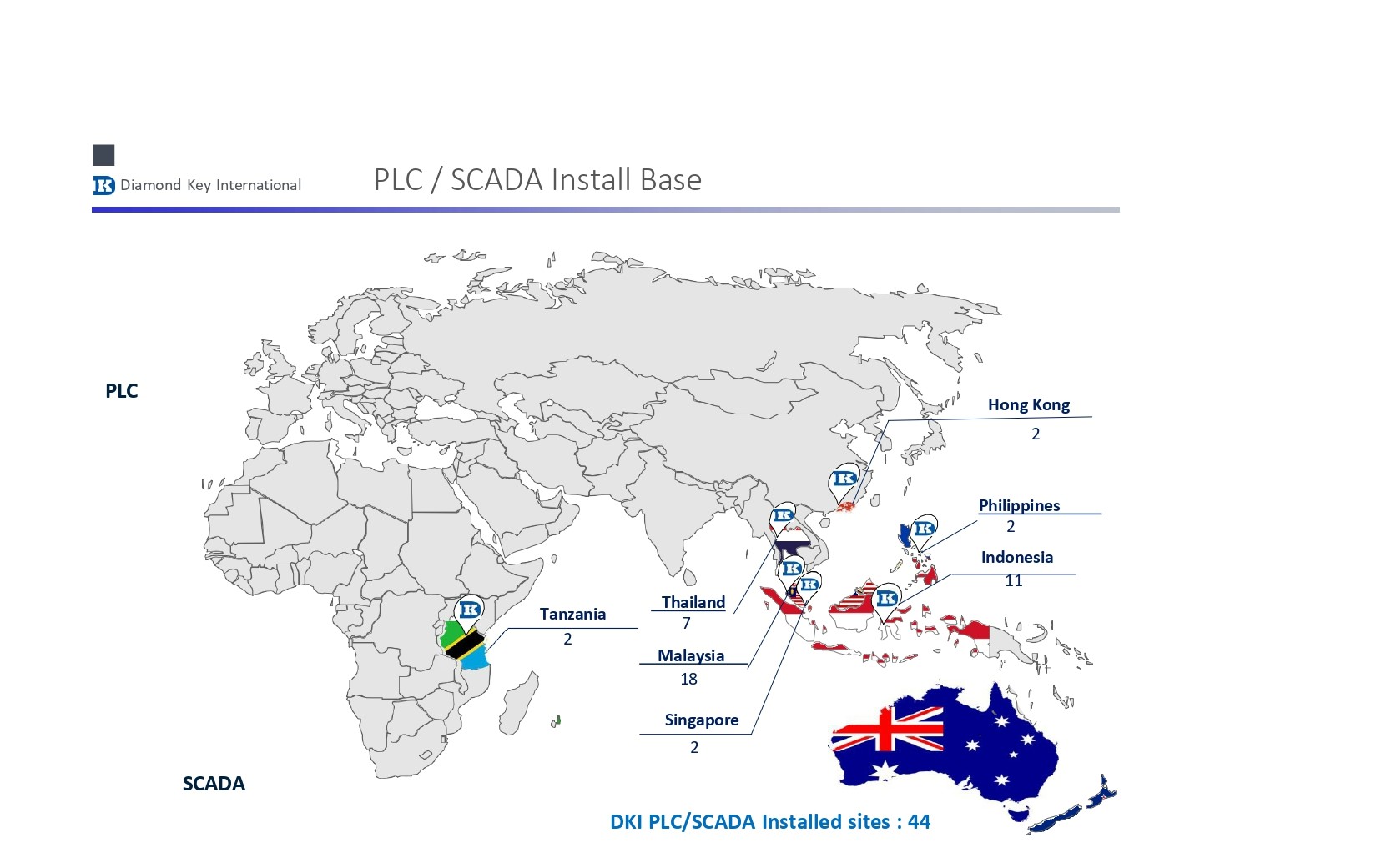 PLC - SCADA Road Map Presentation LT 2022_page-0002-1