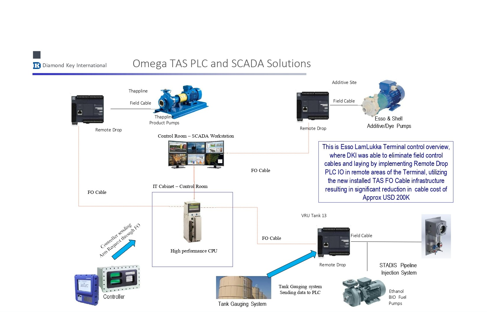 PLC - SCADA Road Map Presentation LT 2022_page-0005-1