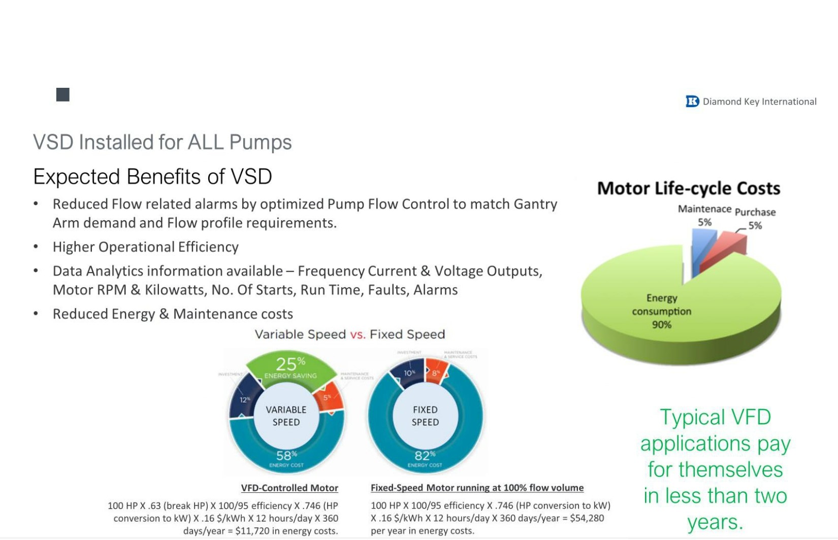 PLC - SCADA Road Map Presentation LT 2022_page-0006