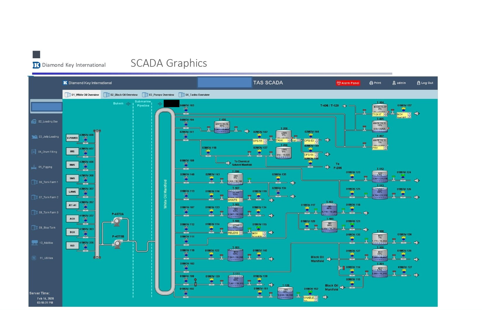 PLC - SCADA Road Map Presentation LT 2022_page-0009