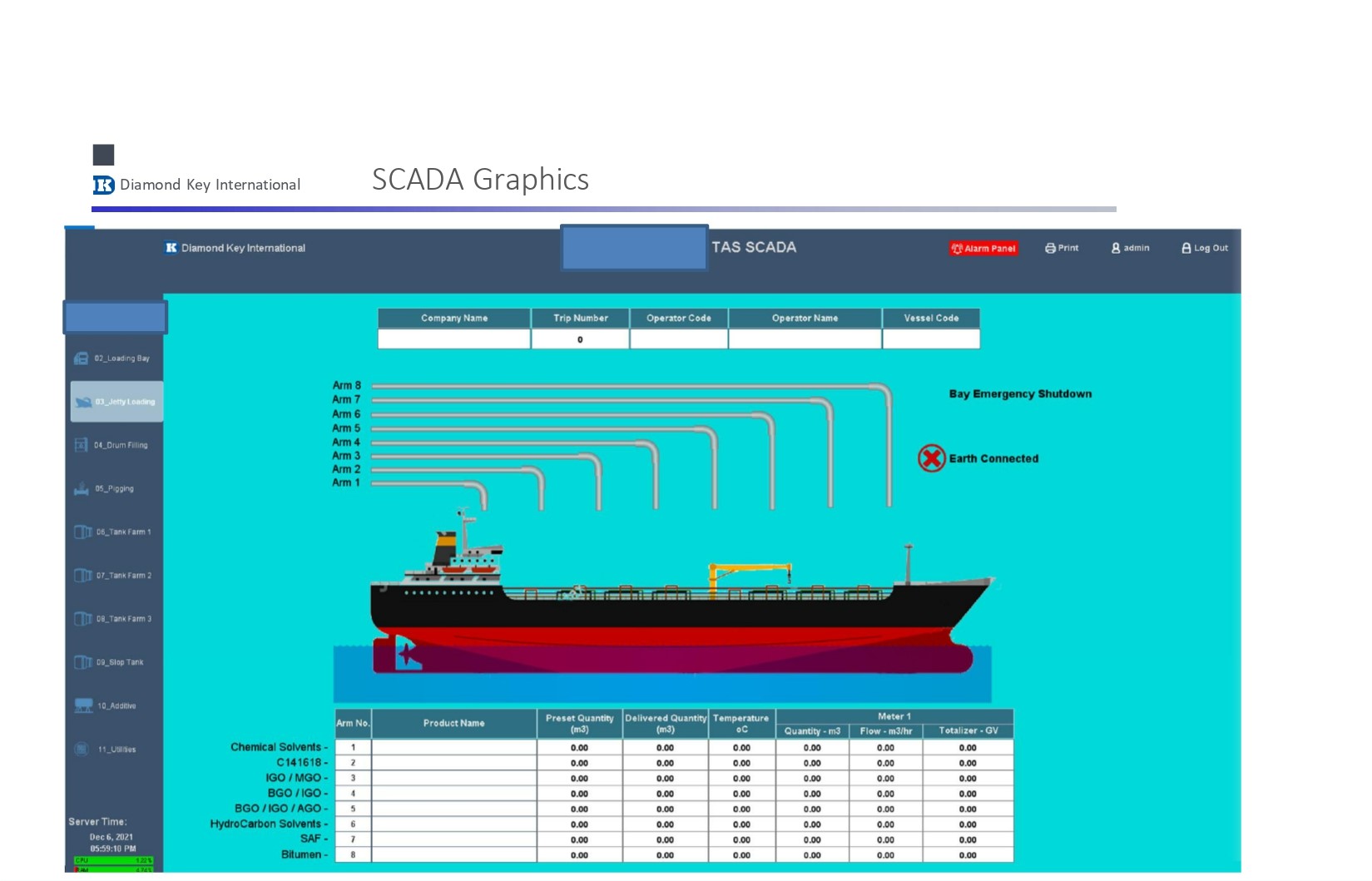 PLC - SCADA Road Map Presentation LT 2022_page-0012