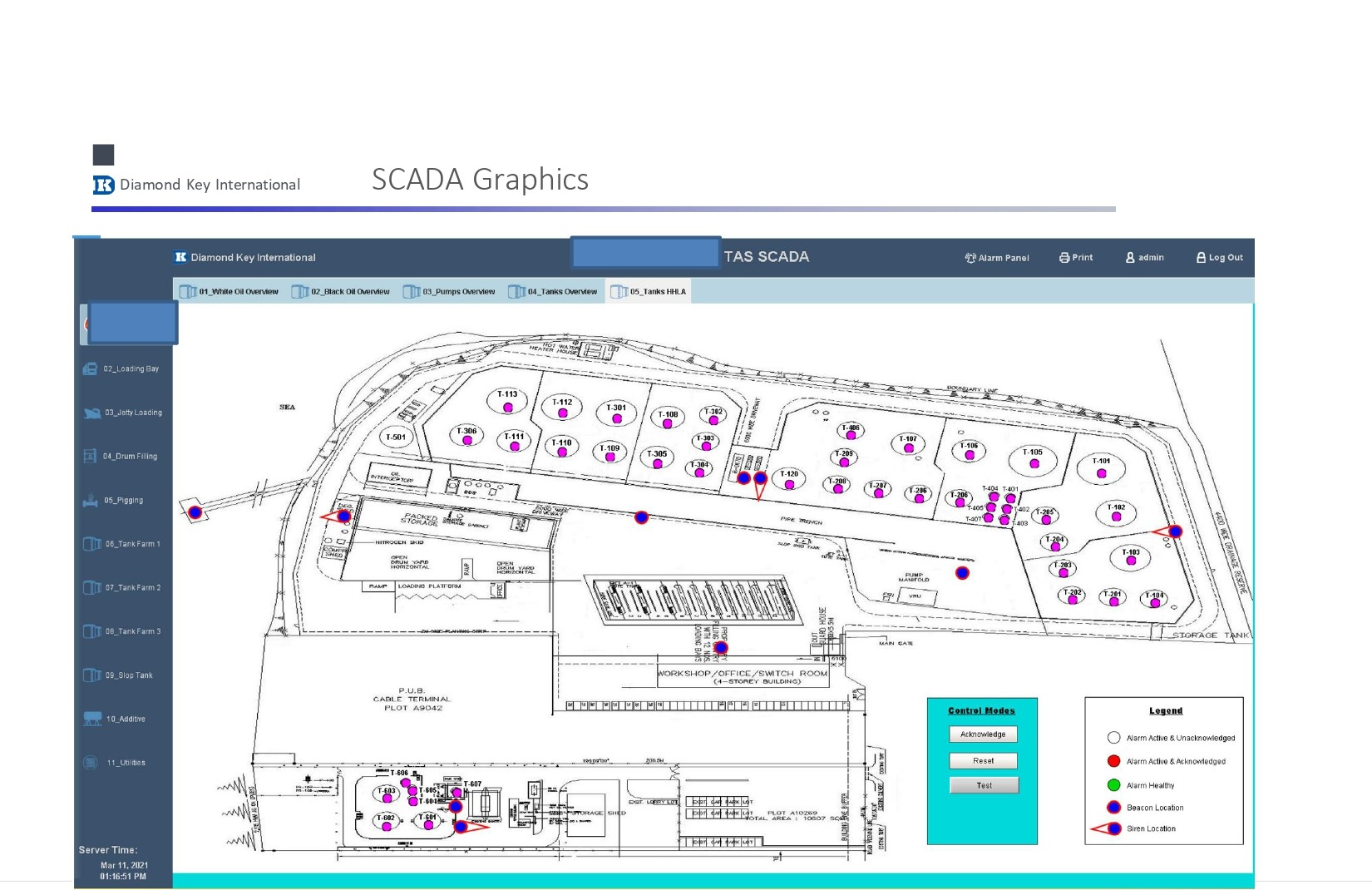 PLC - SCADA Road Map Presentation LT 2022_page-0013