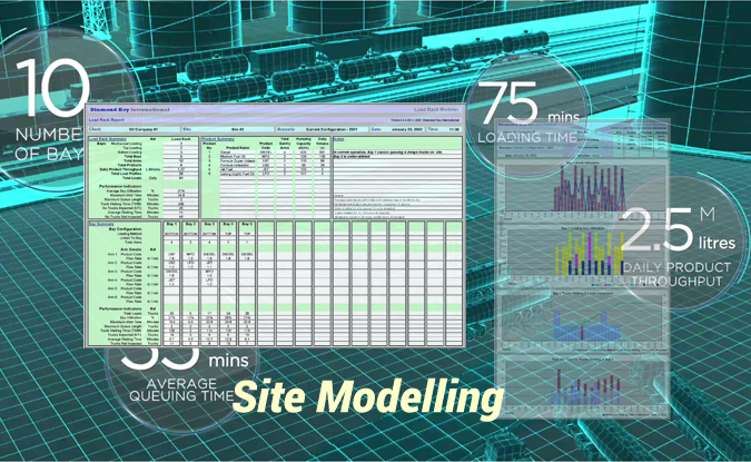 Site-Modelling