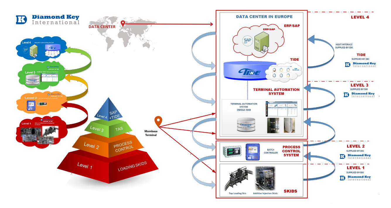 System Architecture (Edited)