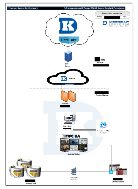 System Architecture 1