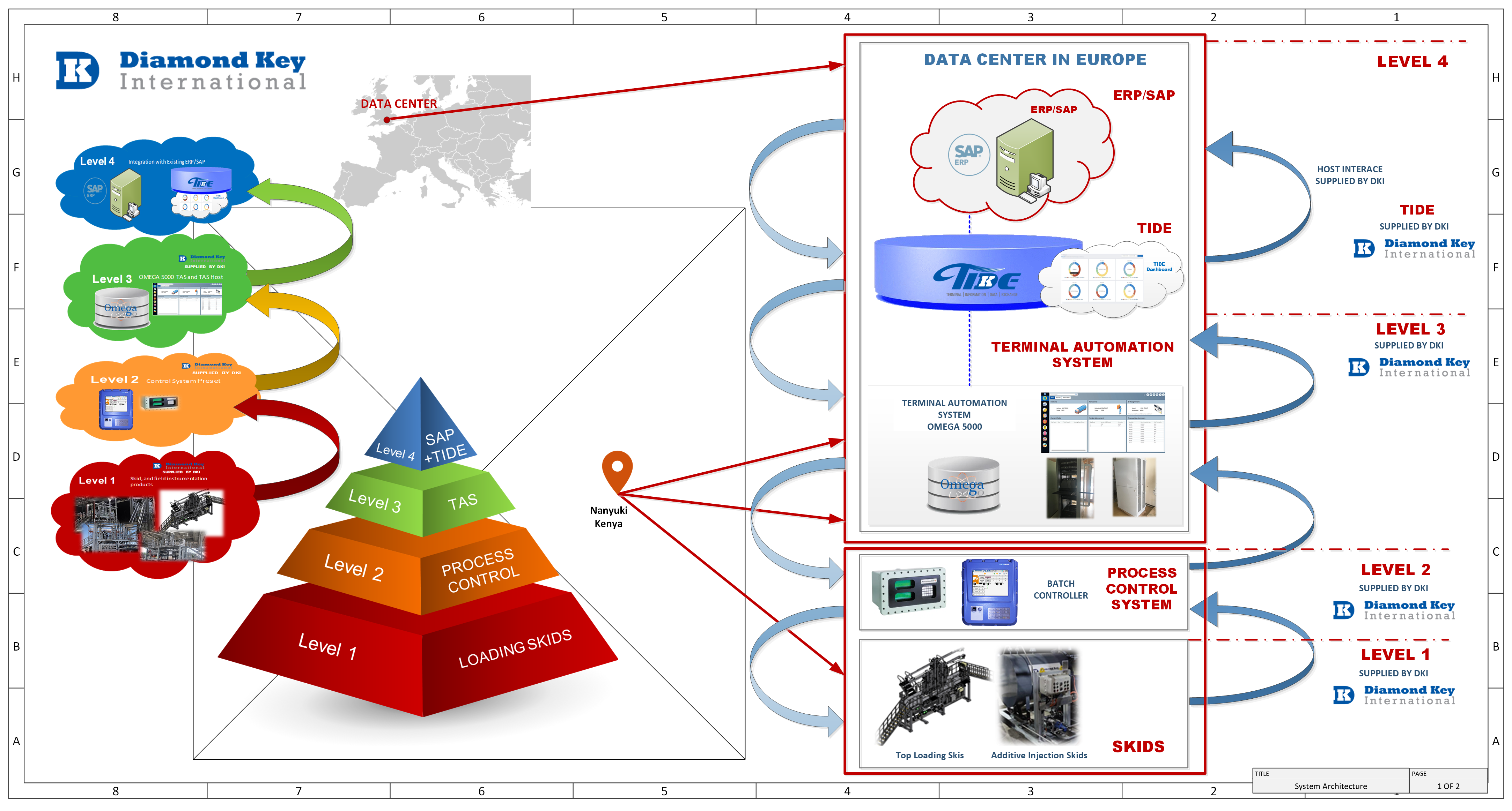 System Architecture-1