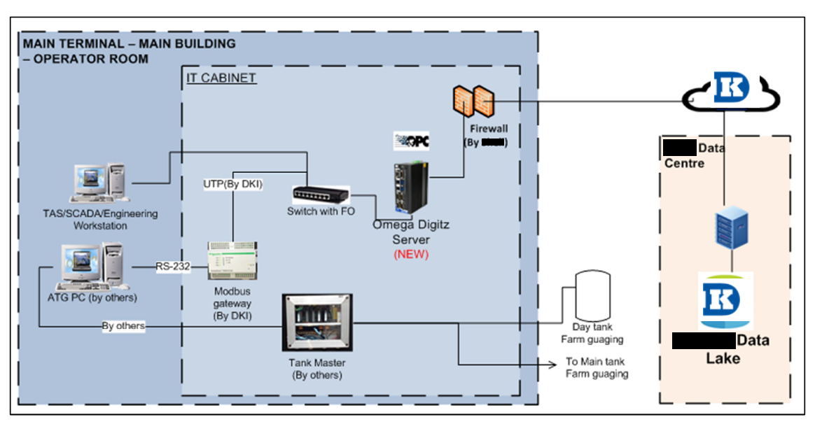 System Architecture